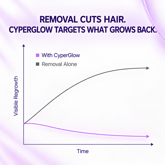 CyperGlow™ - Cyperus Rotundus Serum