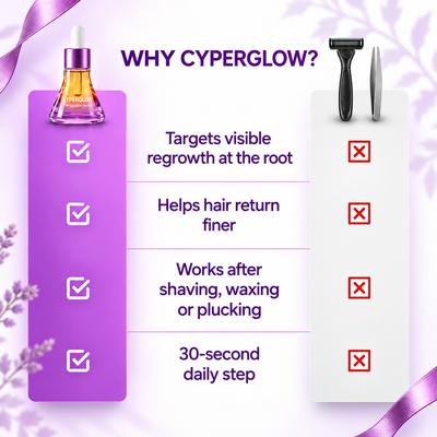 CyperGlow™ - Cyperus Rotundus Serum