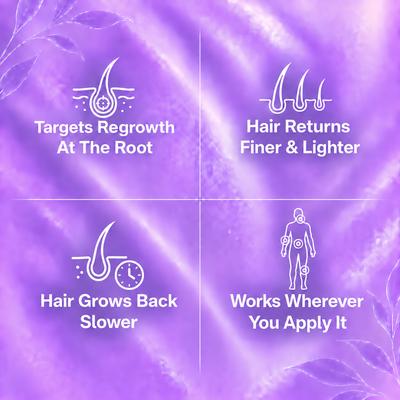 CyperGlow™ - Cyperus Rotundus Serum